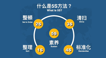 科学管理、层层把关、质量保障 